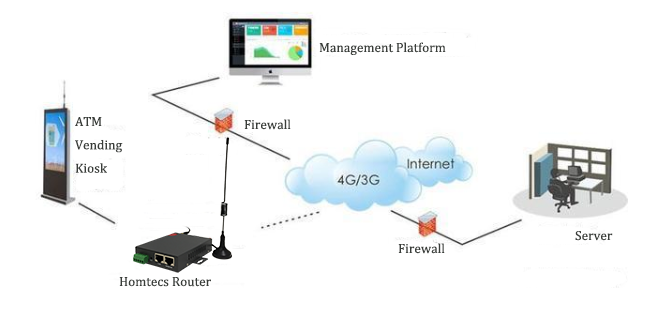 rugged 4g router