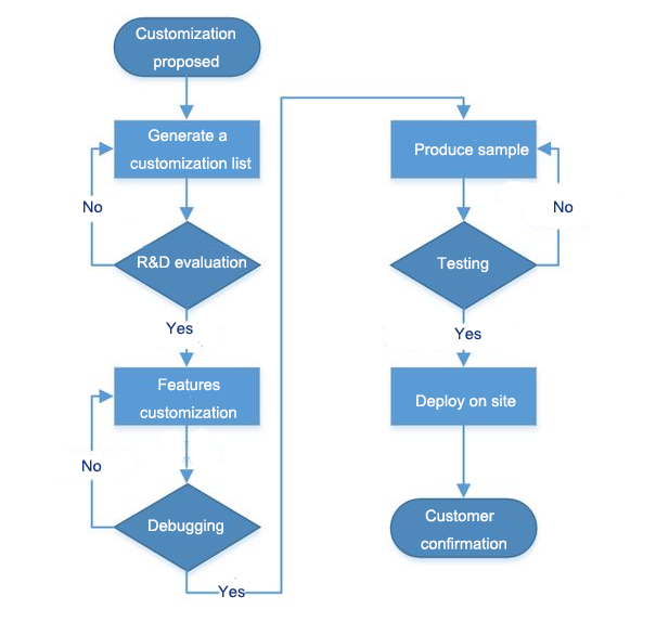 wireless router vs access point