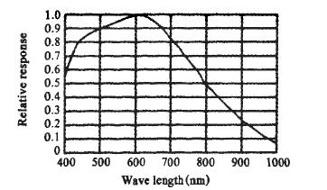 wavelength-spectra-chart-362x211.jpg