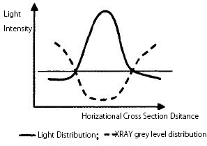light-distribution-chart-297x210.jpg