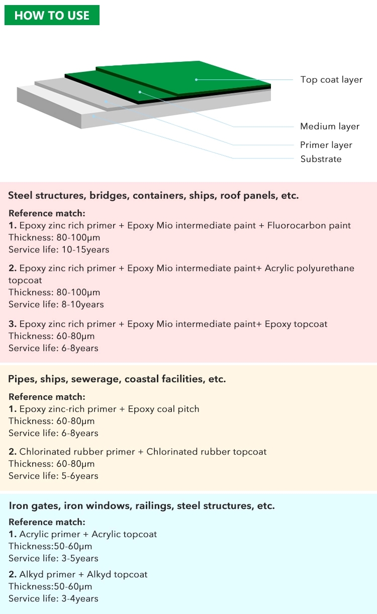 epoxy zinc paint