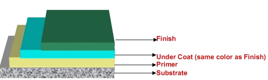 epoxy paint