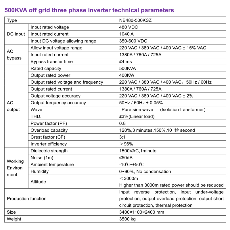 inverter power inverter