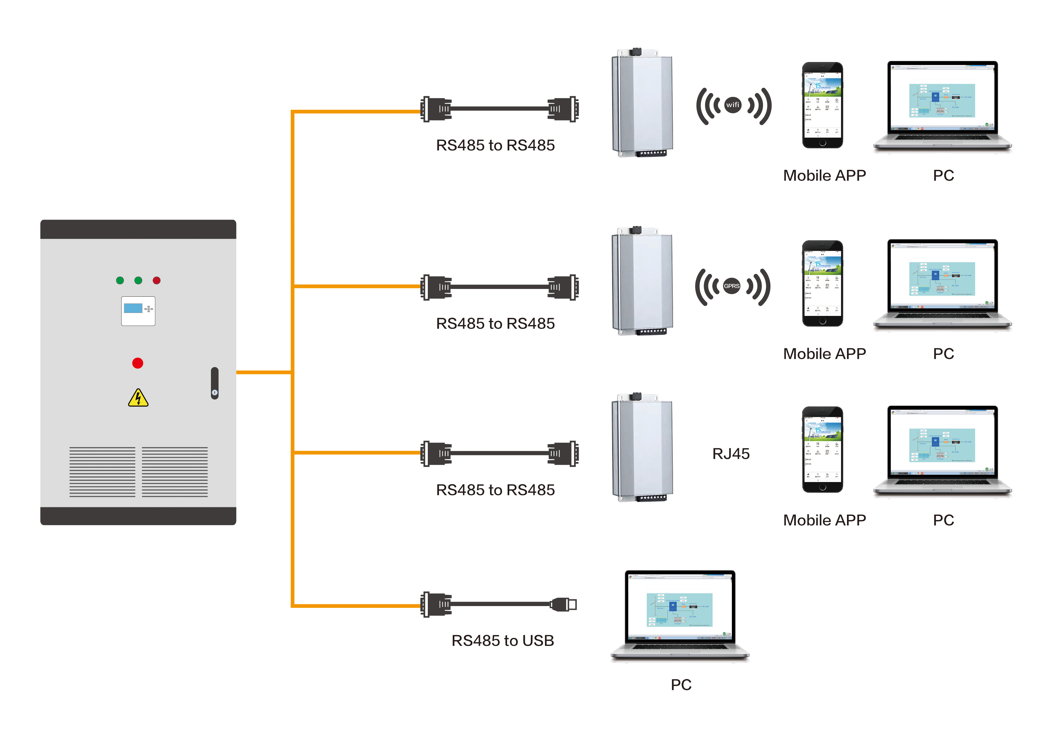 off grid inverter