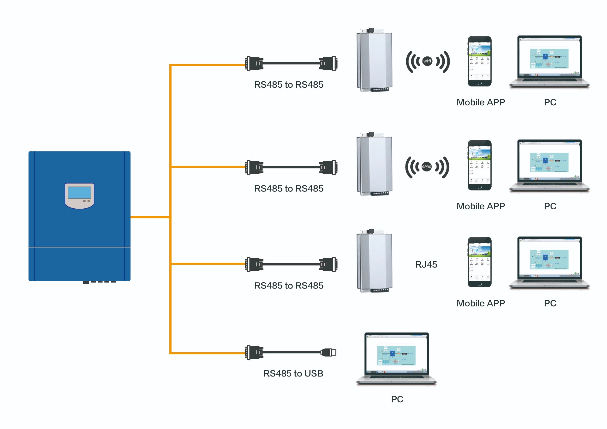 water mill generator controller