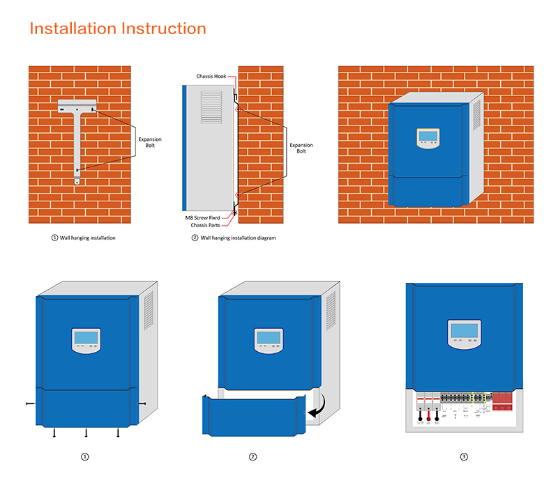 wind solar hybrid system controller