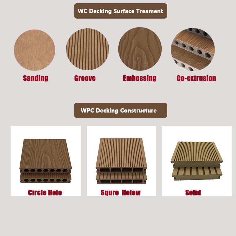 Supply China Outdoor Pe Wpc Plank Composite Decking Extruder Machine