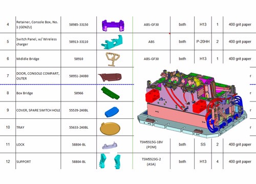 Package Project Management