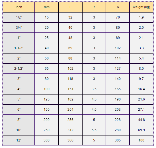 PTFE steel lining 90 degree standard elbow