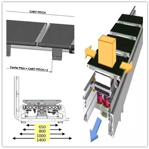 parcel sortation systems