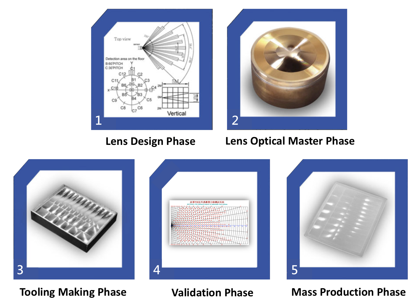 Custom Lens Process.png