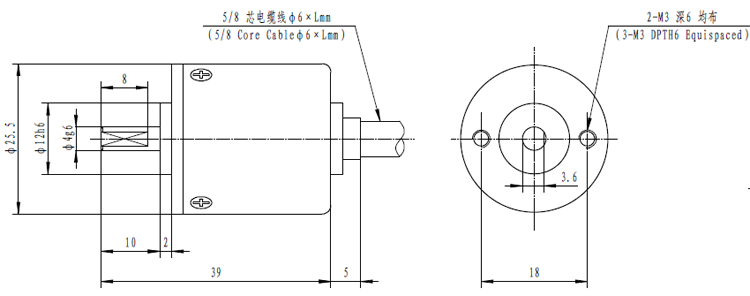 Encoders