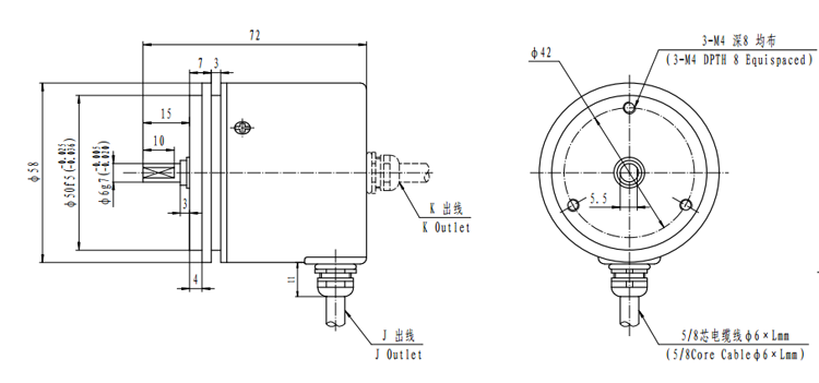 CNC Spindle Encoder