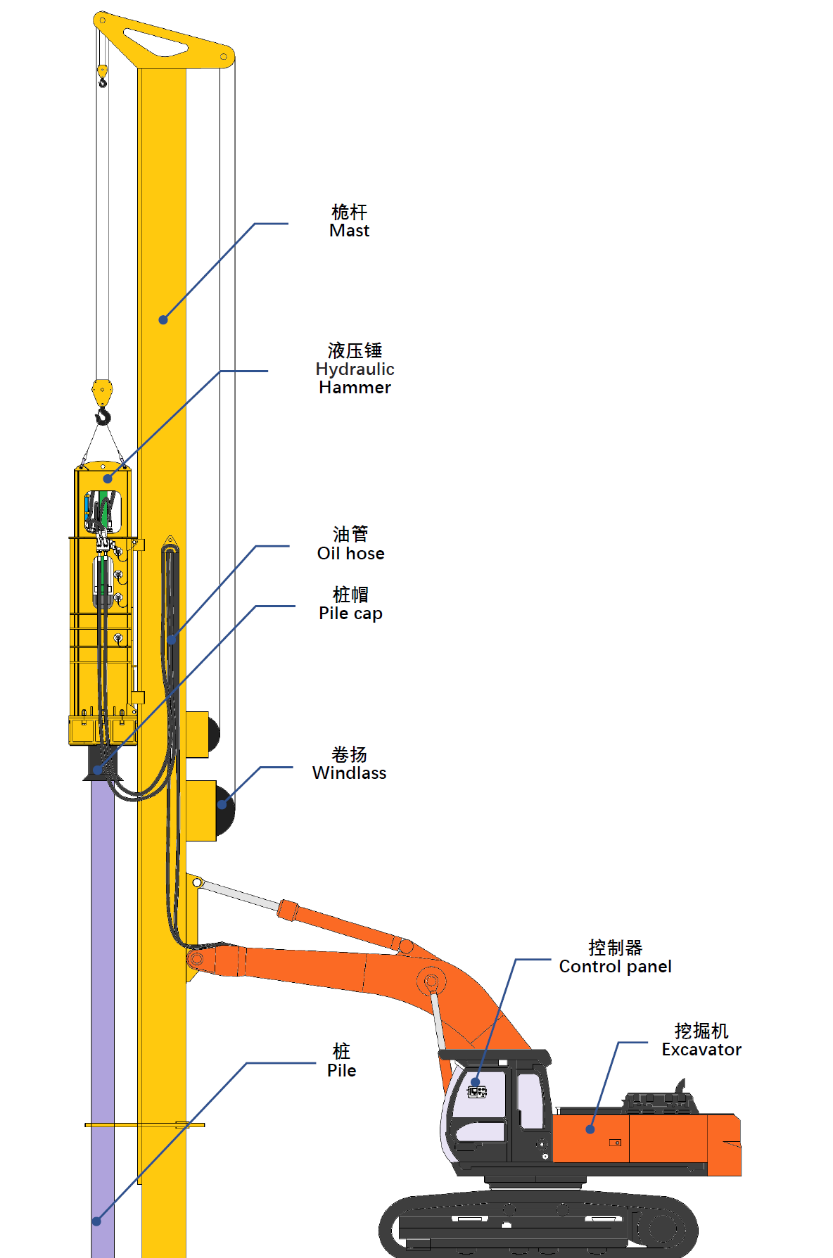 Hydrauling Steel Pipe Pile Driving Hammer