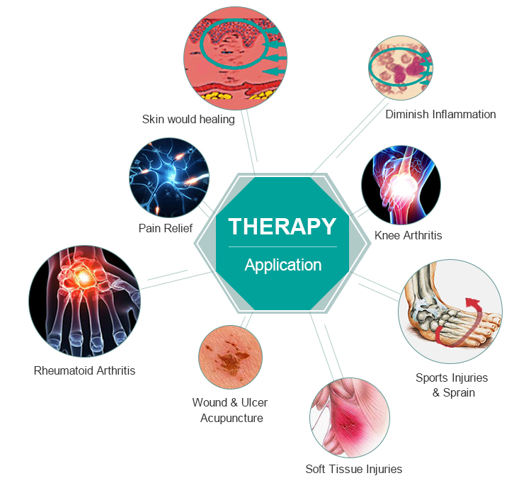 hand hold laser therapy device