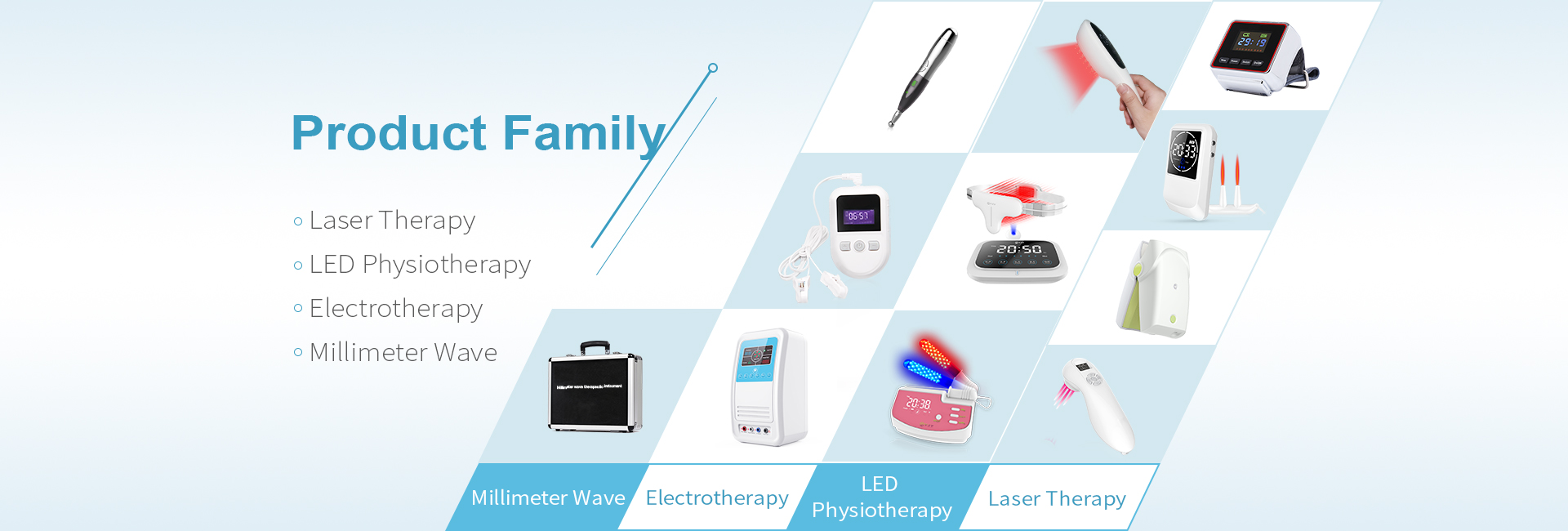 LED Therapielampe