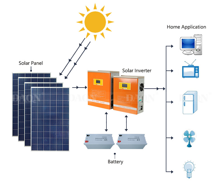 Solar Hybrid Inverter 6000W