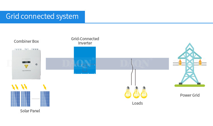 Pv Combiner Box Wiring Diagram - Wiring Diagram