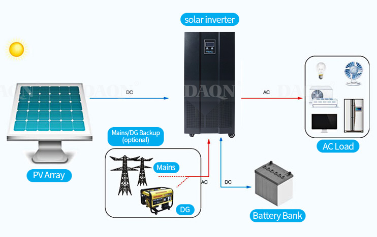 2kw off grid solar power system