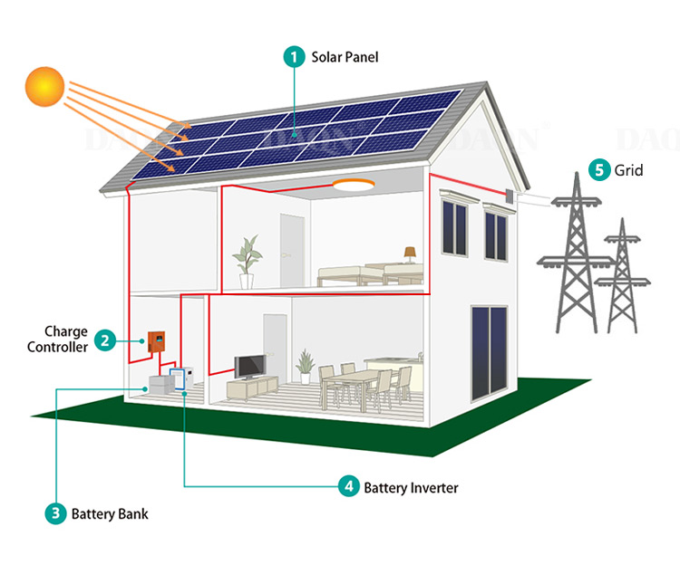 Battery Inverter Solar System 12v 40ah Battery Zhongshan ALLTOP