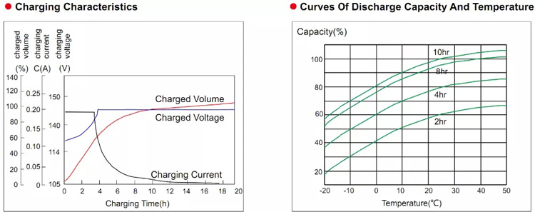 solar gel battery