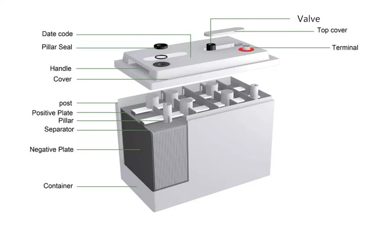 Solar Battery