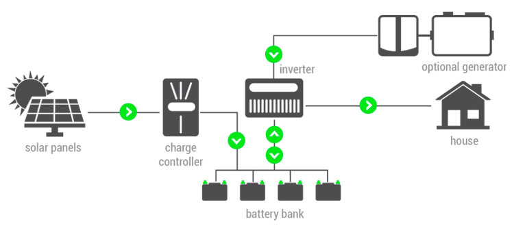 solar controller solar controller