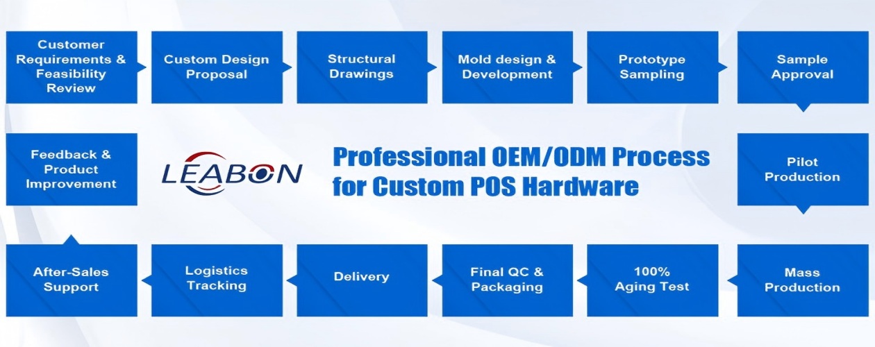How We Develop Custom POS Hardware