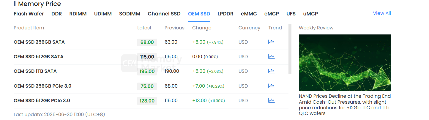 Rising SSD and NAND Prices: What It Means for POS Terminal Procurement