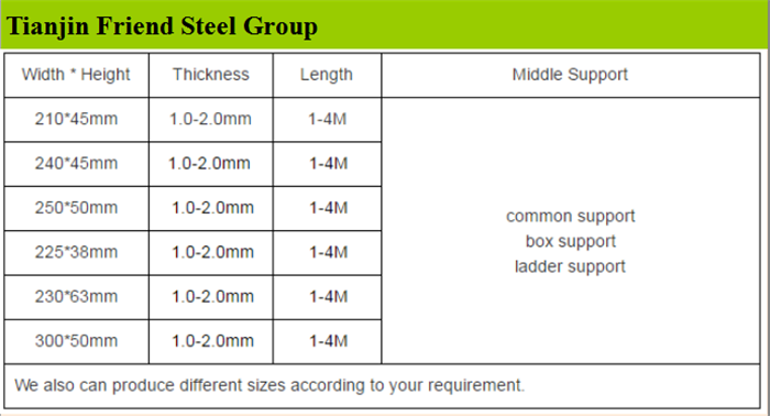 scaffolding steel decks