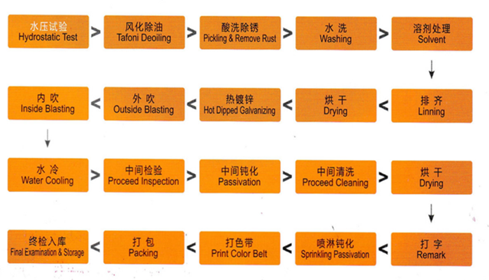  Steel Tube Producers Price