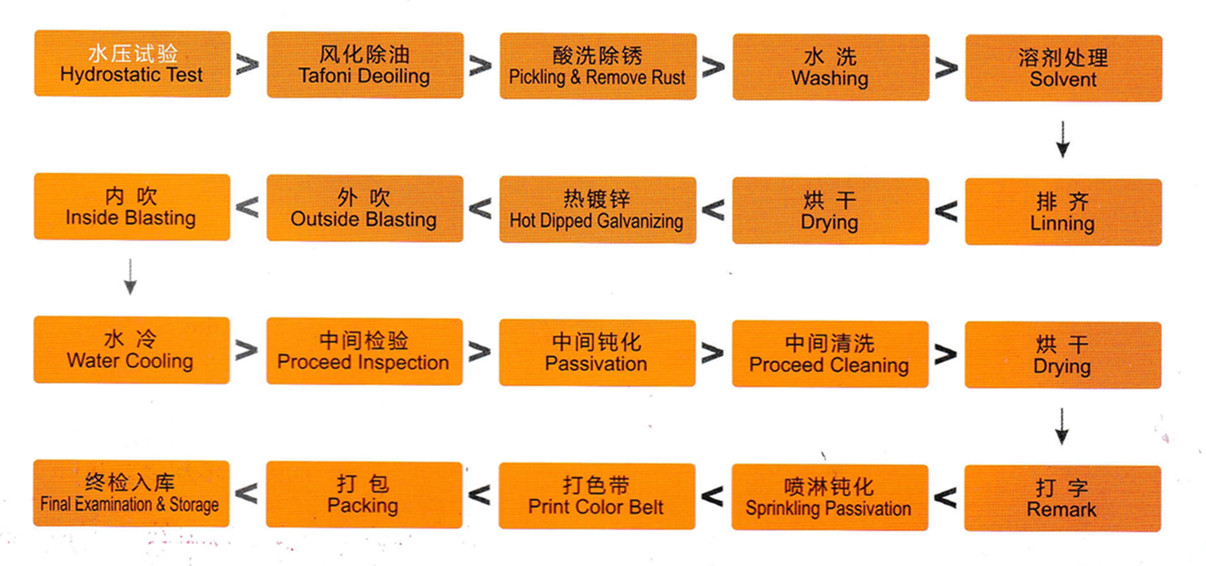  Welded Steel Pipe Price