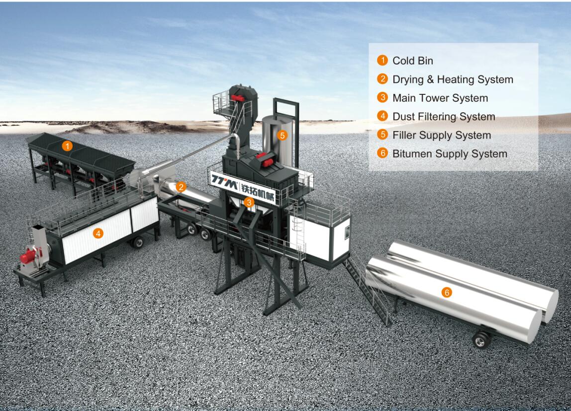 mobile asphalt batch plants