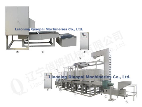 Buy The Peeling Machine for Mung Beans, China The Peeling Machine for Mung Beans, The Peeling Machine for Mung Beans Producers