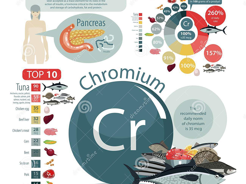 Produce Food Grade Chromium Enriched Yeast