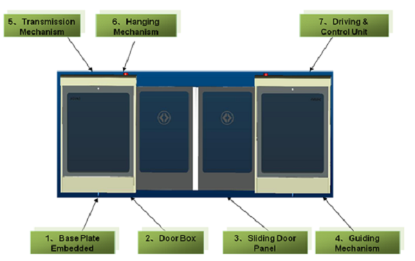 Discount BRT Door