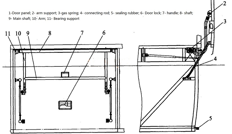  Bus Baggage Door System Factory