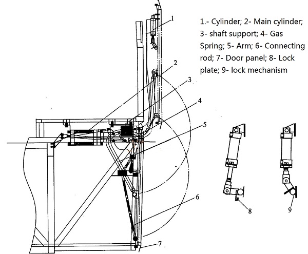  Bus Luggage Door Mechanism Company