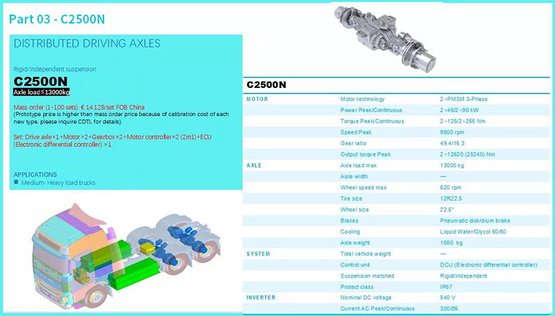 Electric Wheel Axle Motor Kit