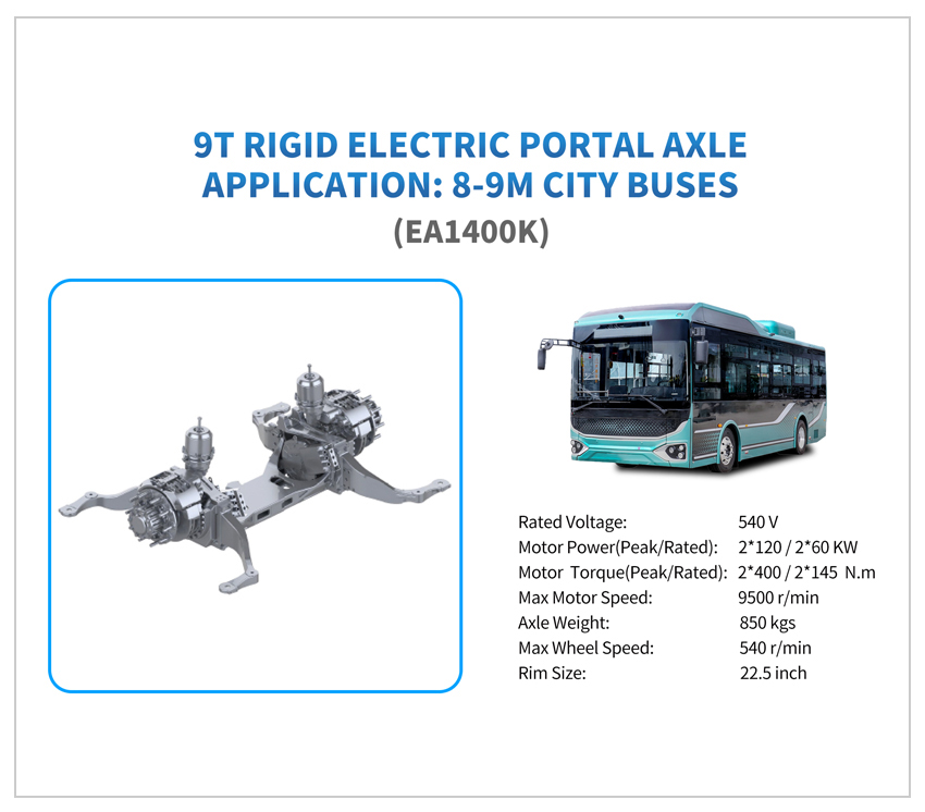 ev motor