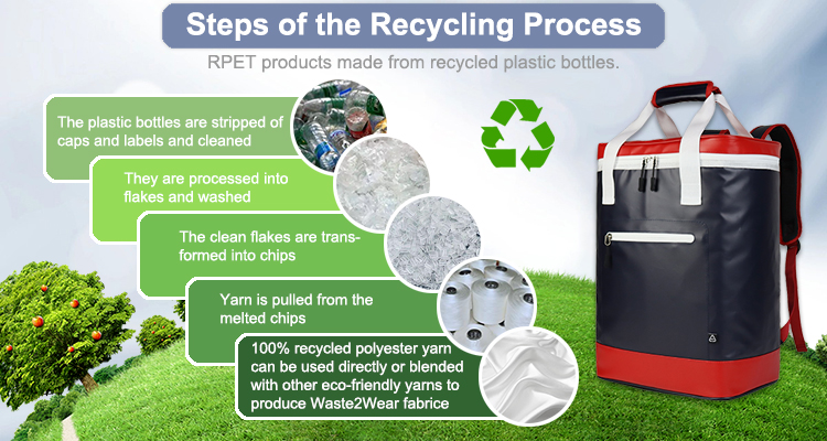 כל מה שצריך לדעת על תרמילי גב לקירור