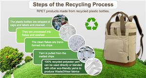 De toekomst van koelrugzakken: trends en innovaties