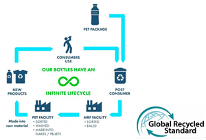 De tassenindustrie promoot actief RPET-materialen en leidt een groene revolutie
