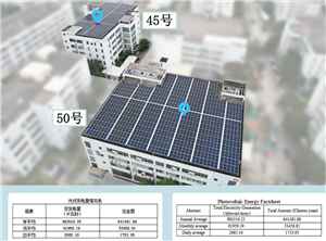 Groene energie stimuleert productie: Obaili Bags begint aan een nieuwe reis van duurzame ontwikkeling