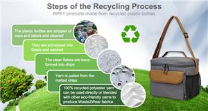 De milieu-impact van traditionele koeltassen