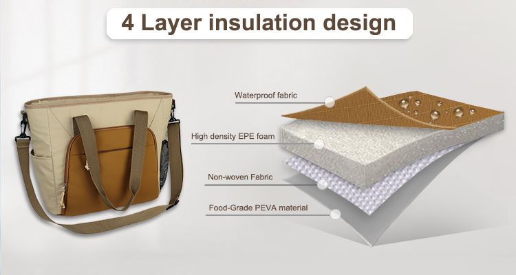 Insulated bag