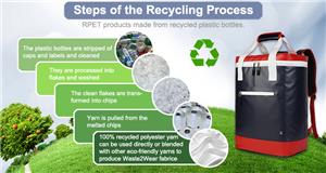 Milieuduurzaamheid via RPET-producten: een uitgebreide gids