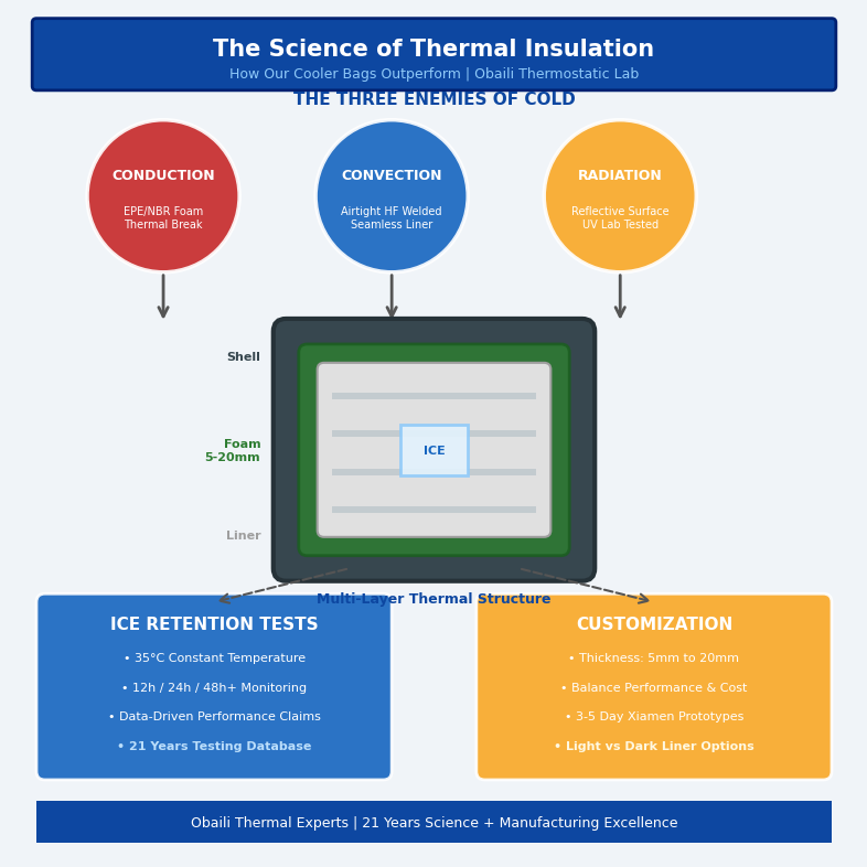 The Science of Thermal Insulation: How Our Cooler Bags Outperform
