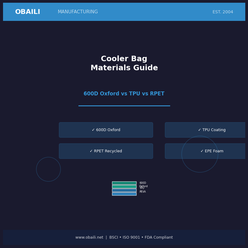 Cooler Bag Materials Guide for US Buyers
