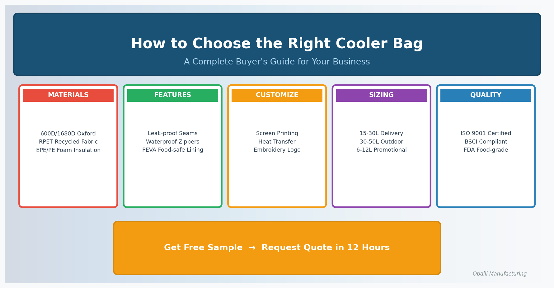 How to Choose the Right Cooler Bag for Your Business